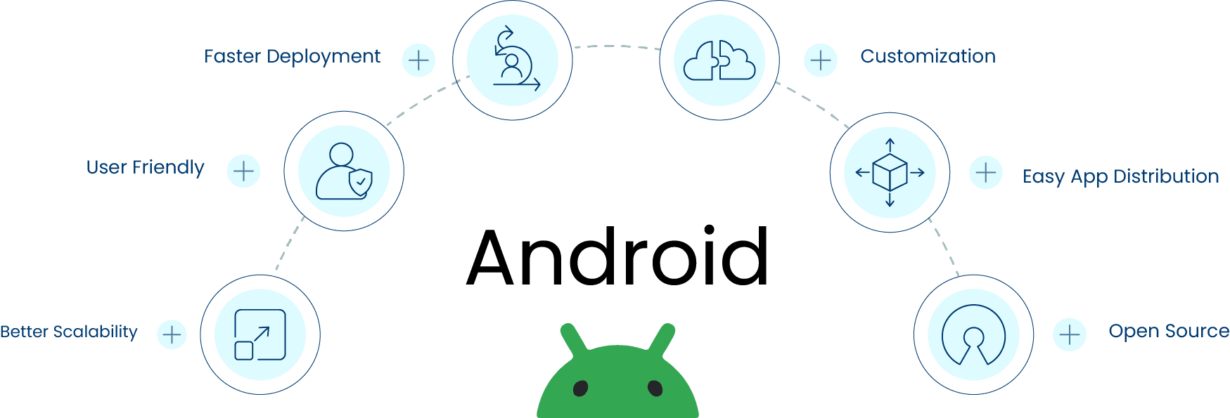 android page