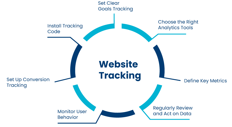 web tracking 1