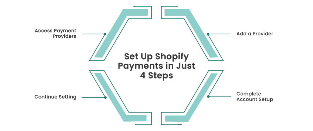shopify payment inner 1