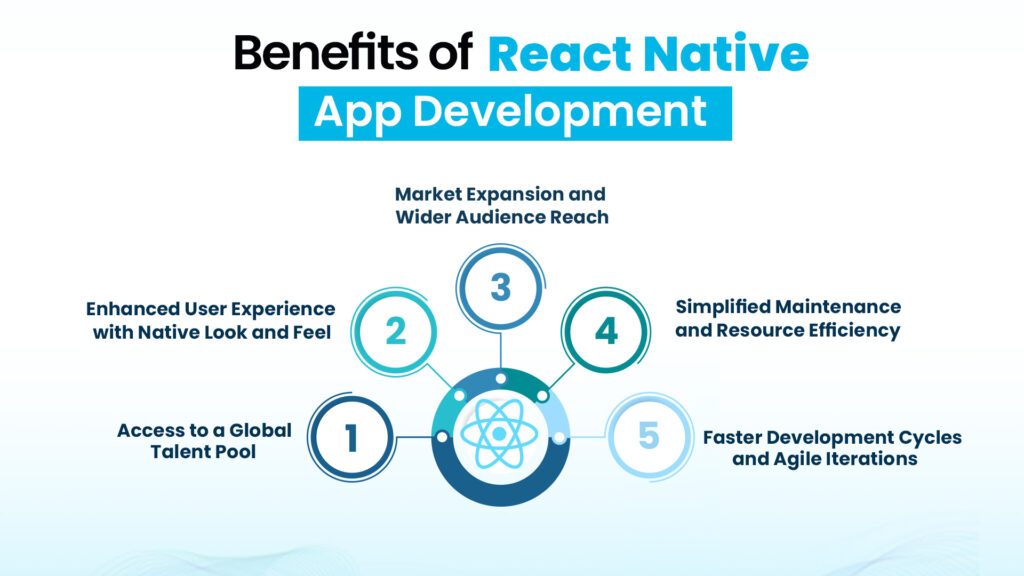 Benefits of React Native App Development