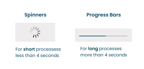 Common UI Design Patterns Loader vs. Progress Bar