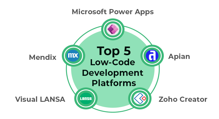 Top 5 Low Code Development Platforms